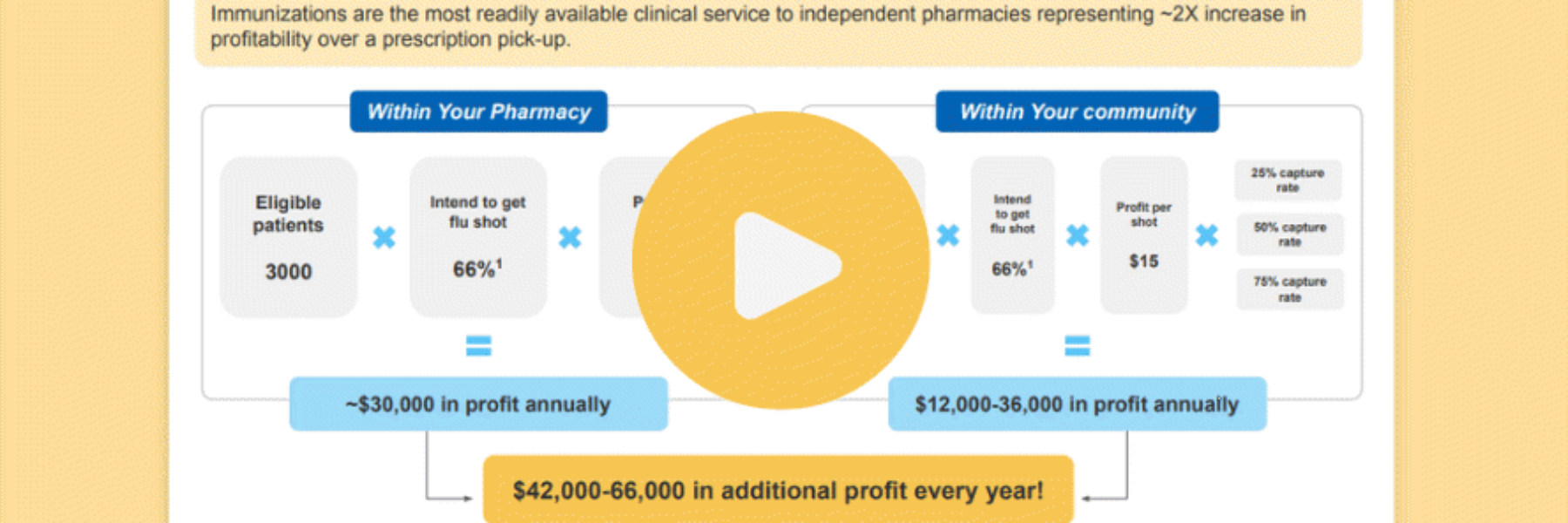 Flu Shot Sales Boost: Crafting a Winning Marketing & Communications Campaign