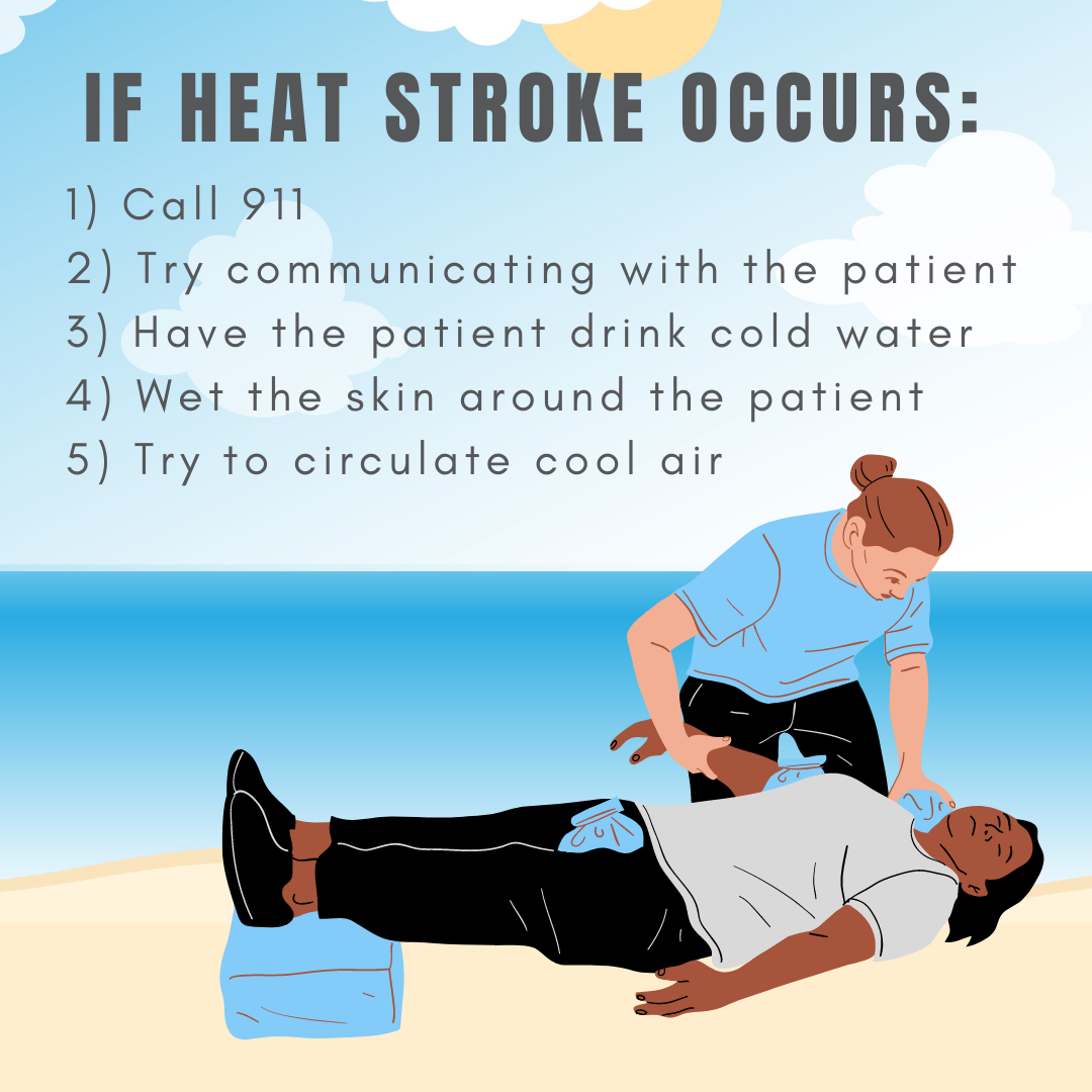 Heat-Stroke