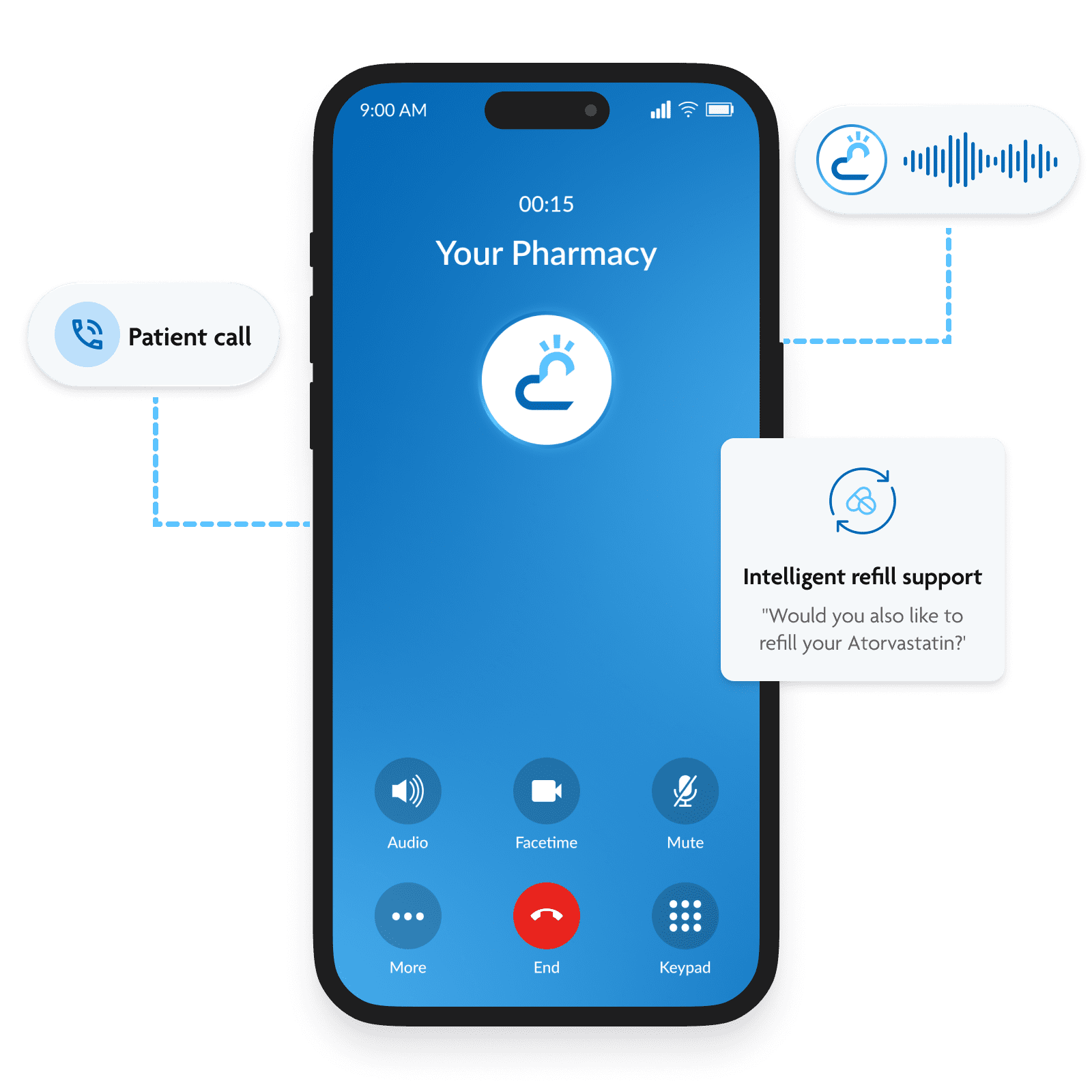 Lumistry Voice AI Assistant interface showing pharmacy call automation